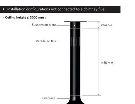 Domofocus Bioethanol