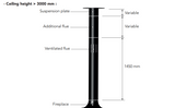 Focus Domofocus Bioethanol