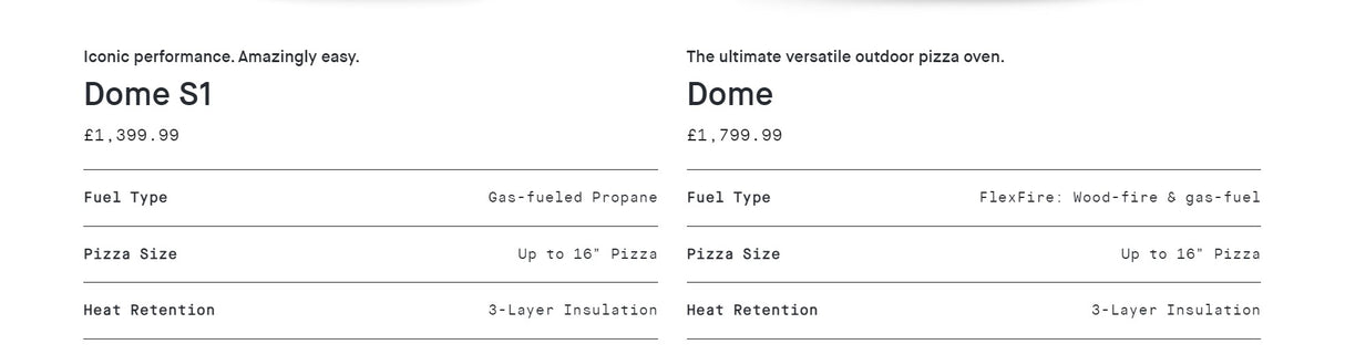 Gozney Dome S1